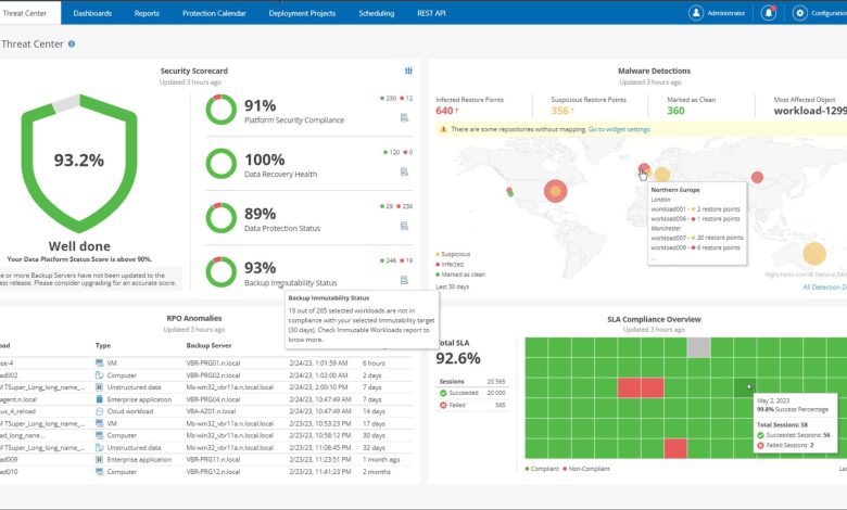 Veeam Data Platform v12